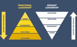 traditional-leadership-vs-servant-leadership-1024x576